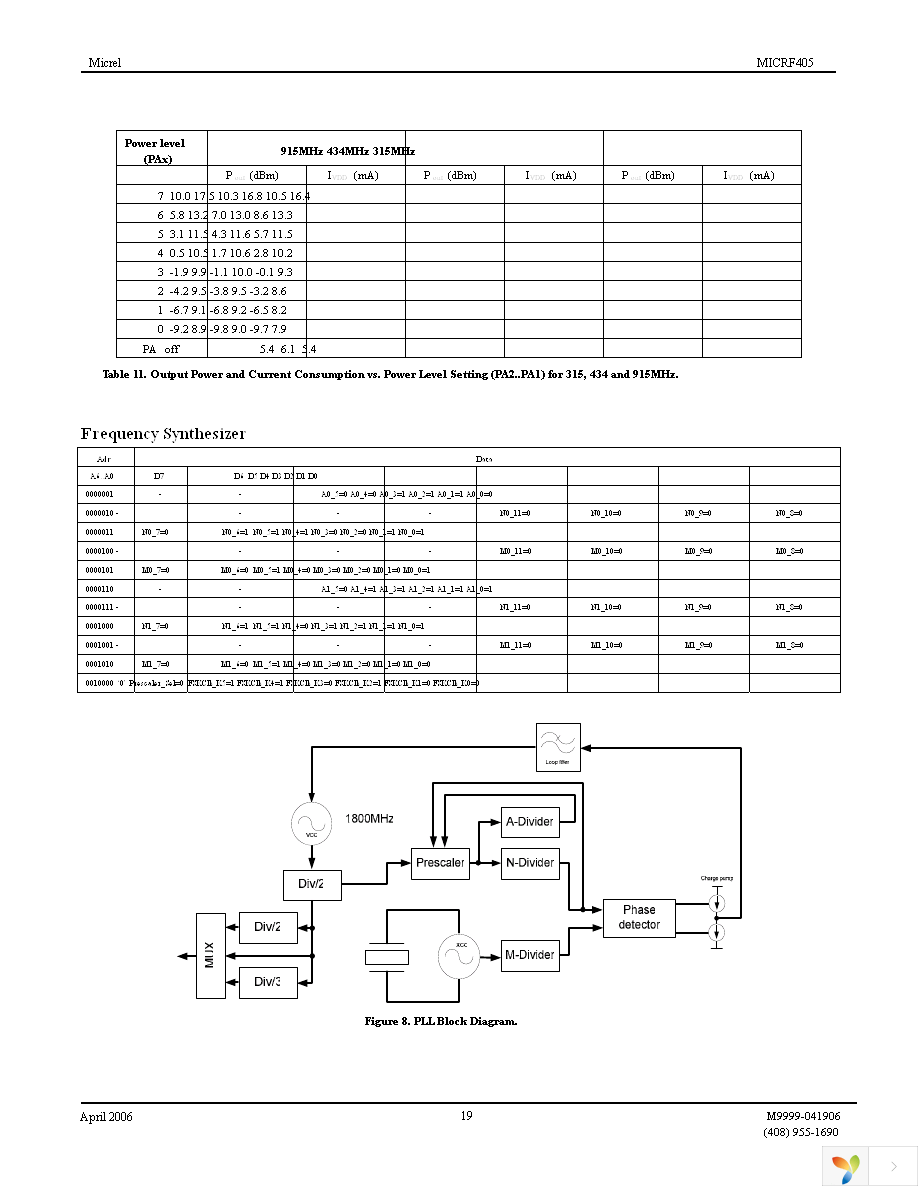 MICRF405YML TR Page 19